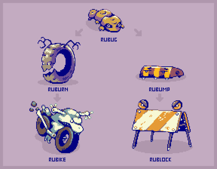 Rubug Family